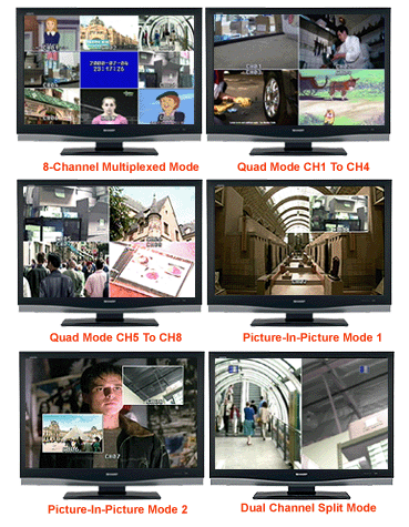 Various Video Split Screen Modes For allaboutadapters PIPV4 Model