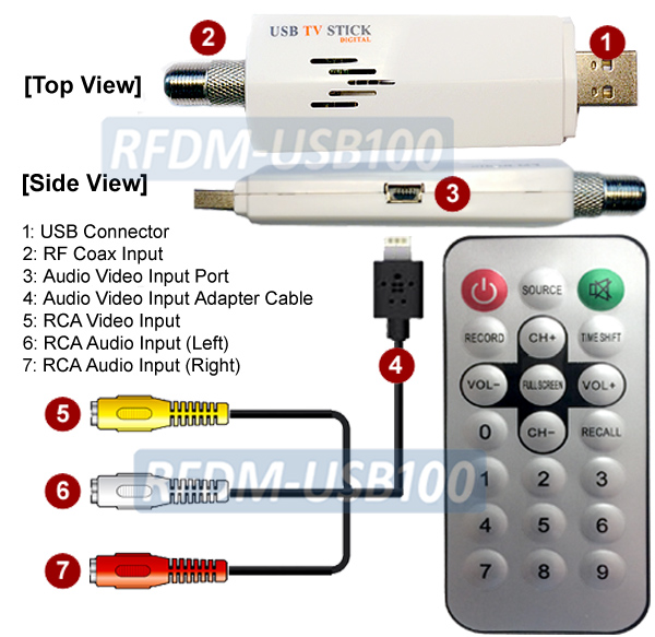 USB TV Tuner With MPEG Capture Recorder