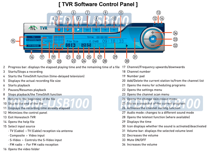 Advanced TVR DVR Scheduled Video Recording For High Speed USB 2.0 TV Tuner MPEG Video Recorder