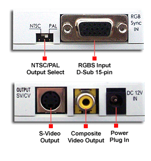 The Input and Output Panel for RGB To NTSC PAL Composite S-Video TV Converter 