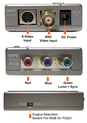 The Inputs And Outputs Of The BNC Composite S-Video to Component Video RGB Converter And RGB Sync SOG Adapter