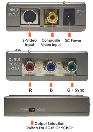 The Inputs And Outputs Of The Composite S-Video to Component Video RGB Converter And RGB Sync SOG Adapter