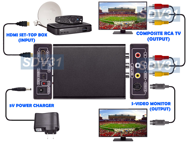 Instant Decoding From HDMI DVI To NTSC PAL Composite S-Video