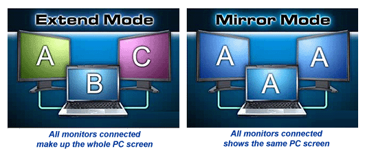 Extend Mode And Mirror Mode For USB 2.0 DVI VGA Adapter