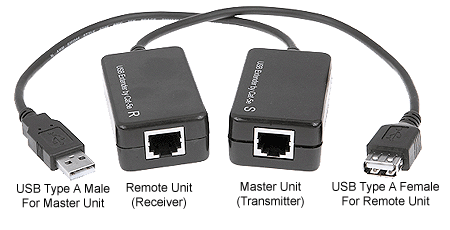 Input Output Connectors For USB Balun CAT 5 CAT6 Extender Kit