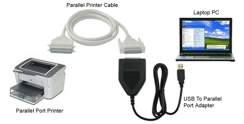 Parallel Port Cable. This USB parallel port adapter