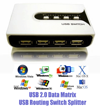 2 PC 4 USB Device Sharing Switcher Matrix