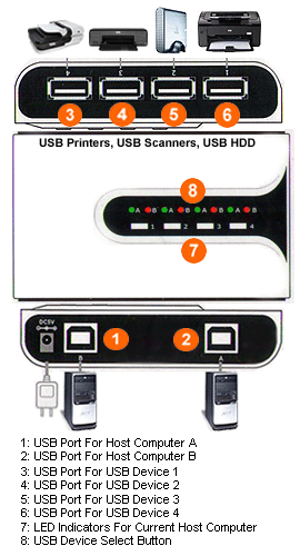 Setup Diagram For 2 PC 4 USB Device Sharing Switcher Matrix