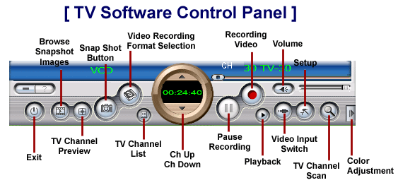 TVR Software Control Panel For High Speed USB 2.0 TV Tuner MPEG Video Recorder