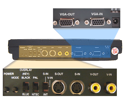 Back Panel Of PC VGA To TV Scan Converter With Genlock Overlay Function