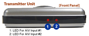 Front Panel Of Wireless Audio/Video Transmitter Kit With Dual Audio Video Inputs 