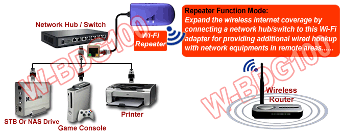 Wireless To Wired Ethernet / Ethernet To Wi-Fi Adapter For ... diagram of wireless printer hookup 