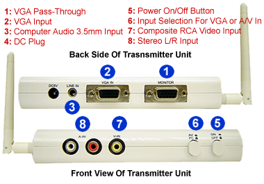 Transmitter Unit