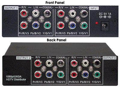 The front panel and back panel of the AVMP-3P video splitter model