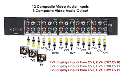 Composite Video Connection For 4-Port Component Composite Video Switch + Digital S/PDIF Stereo Audio Switcher