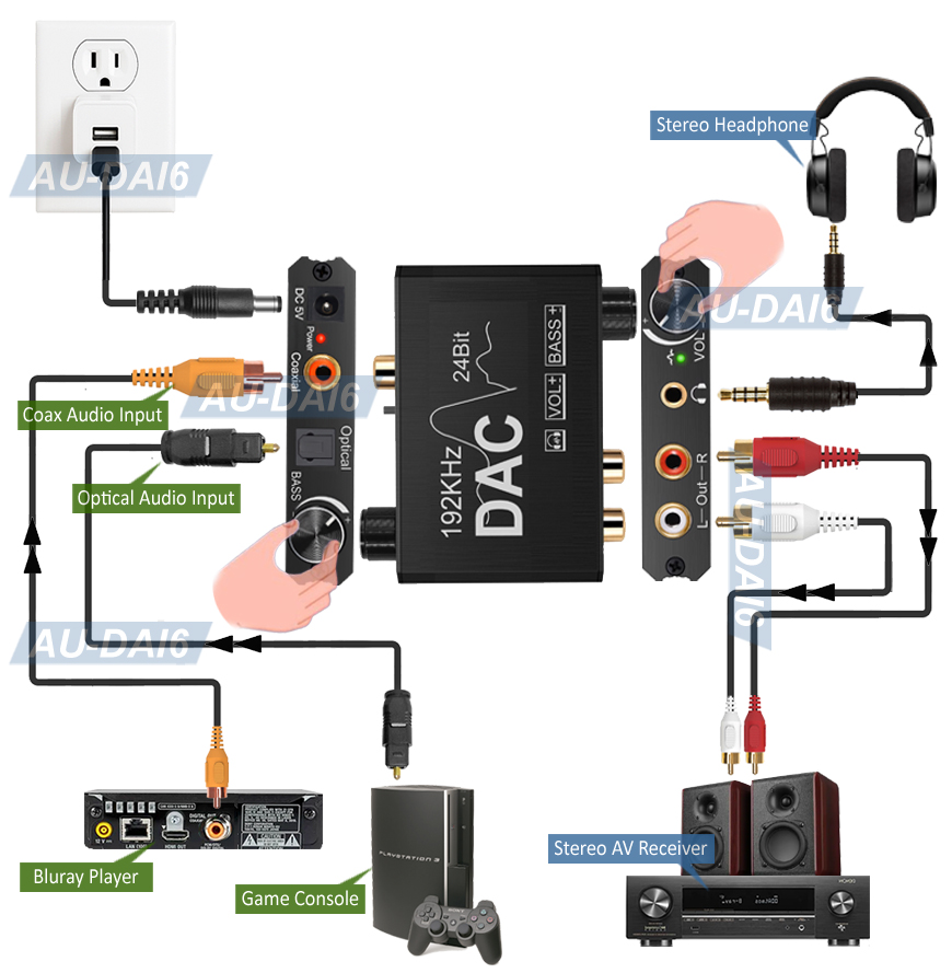 All-In-1 HDMI HD SD Digital Video Recorder With Video Editor Software
