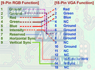 DB 9-pin RGB To HD15 Pin VGA Adapter Cable | eBay wiring diagram for vga cable 