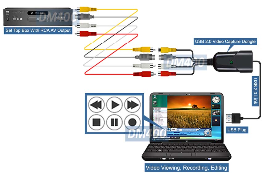 DVR Software Control Panel For DM400 Model