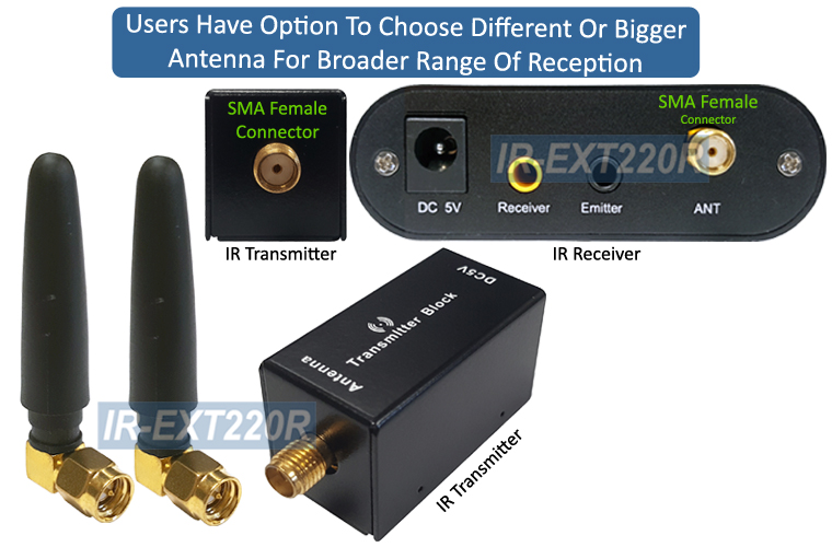 thumbnail image 2 of Nextgen IR Remote Repeater - 100 Ft Range Infrared Extender Kit For Streaming Devices 2 of 6