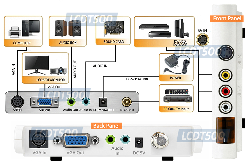 Front And Back Panel Of allaboutadapters LCDT600 Model