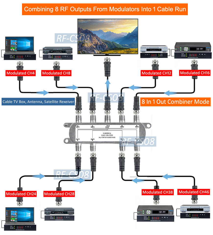 1 In 8 Out CATV RF Splitter 8-Way RF Coax TV Combiner Combo Pack