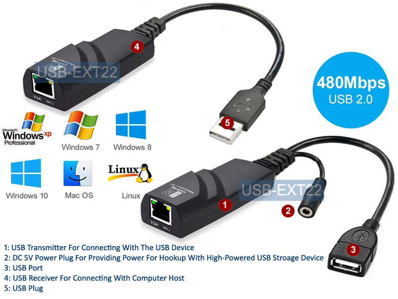 Adaptateur Câble Convertisseur USB 3.0 LAN Vers Réseau Ethernet 100Mbps RJ45 Blanc - Yuan Yuan