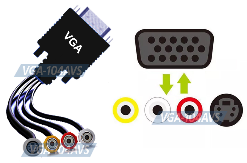 thumbnail image 2 of Premium VGA To Composite RCA + S-Video Adapter Cable - 15-Pin D-Sub To AV Out 2 of 5