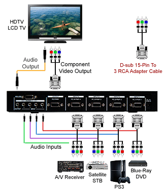 Professional 4-Port VGA RGA Video Audio Switch + Remote RS232 Control